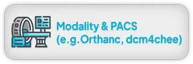Modality & PACS