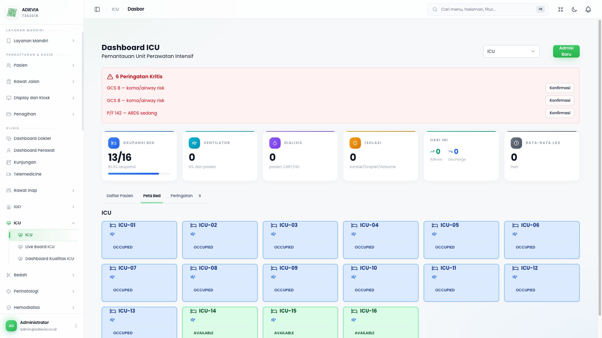Adievia HMS (staff) screenshot — ICU — intensive monitoring